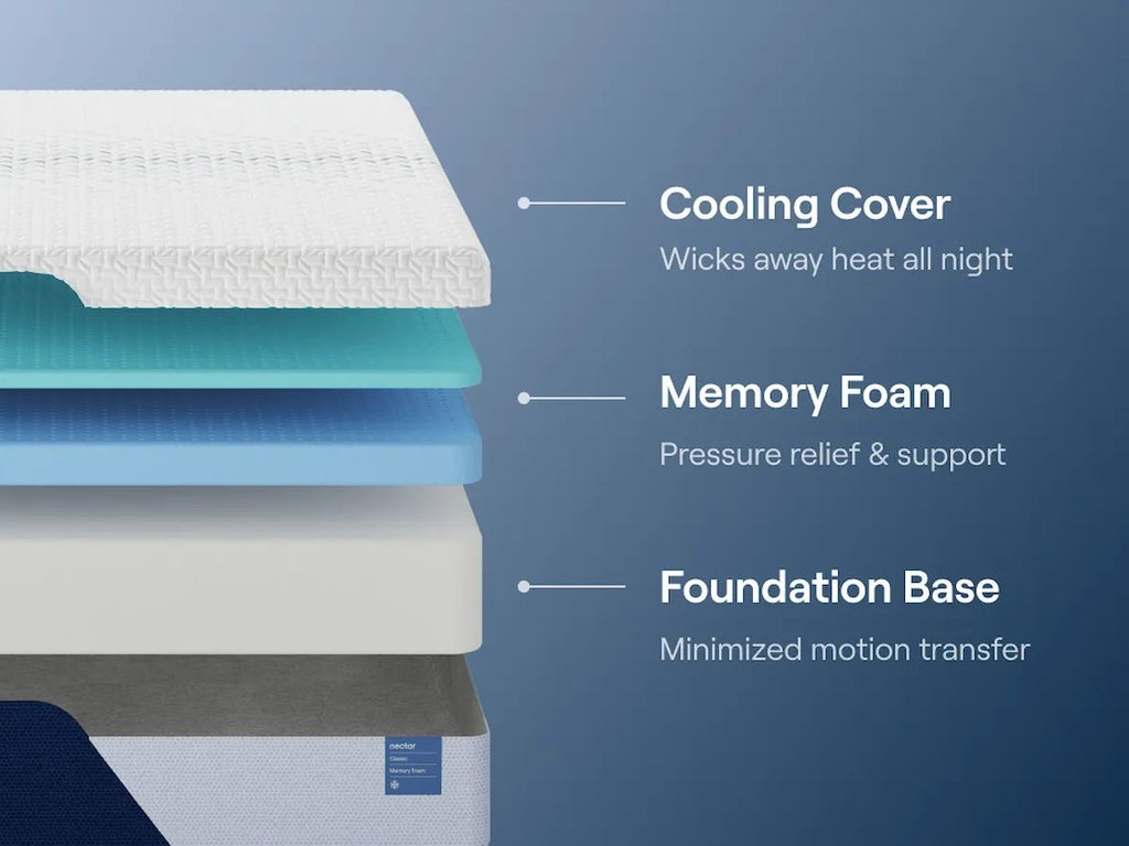 Nectar Classic Memory Foam - Mattress - The misfit market