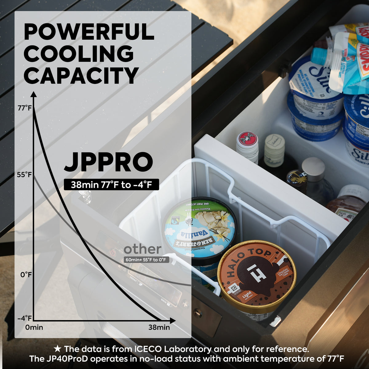 JP40 Pro Dual Zone Wheeled Portable Freezer | ICECO | 40 LT - The misfit market