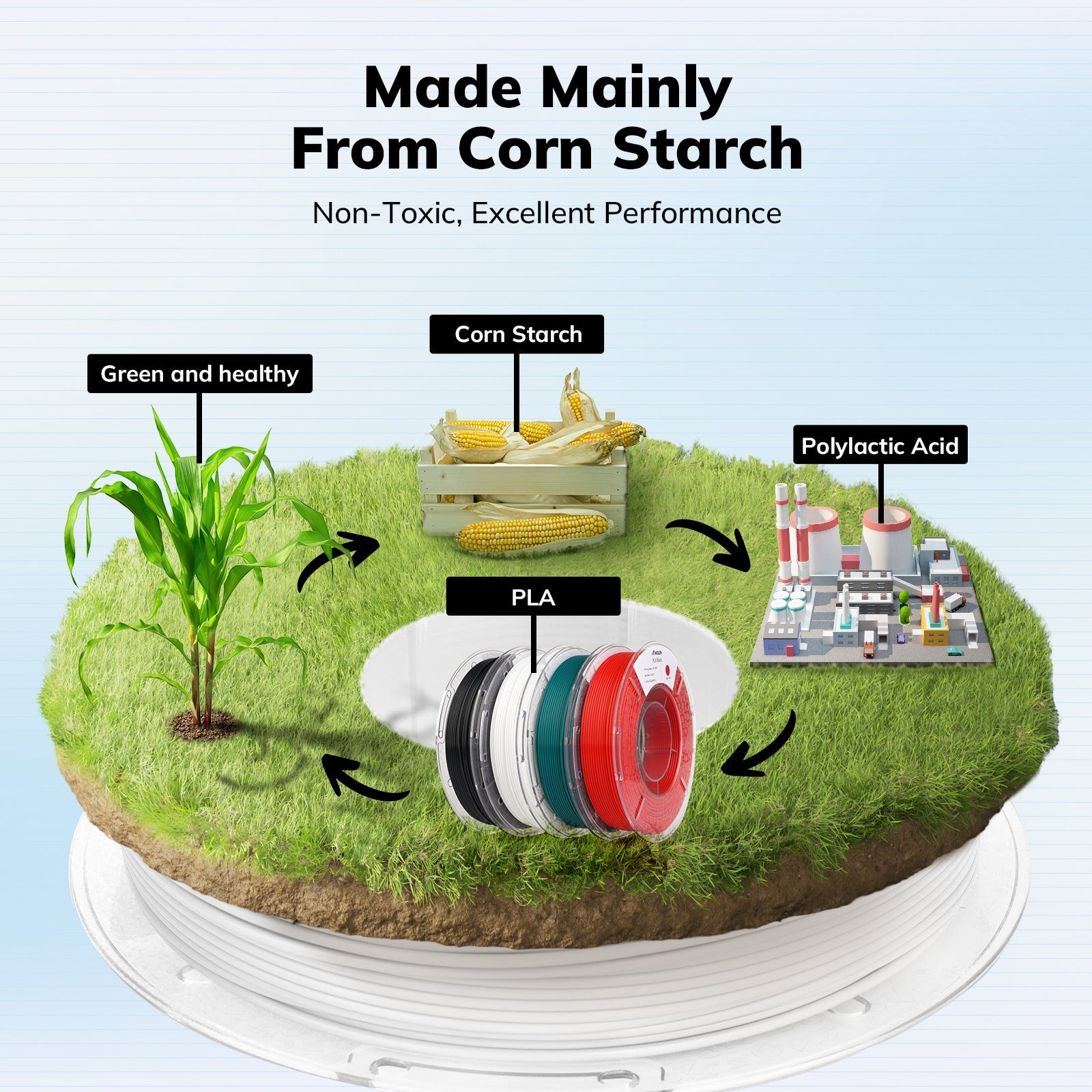 PLA Basic Variety Pack (4 x 250g), 1.75mm - The misfit market