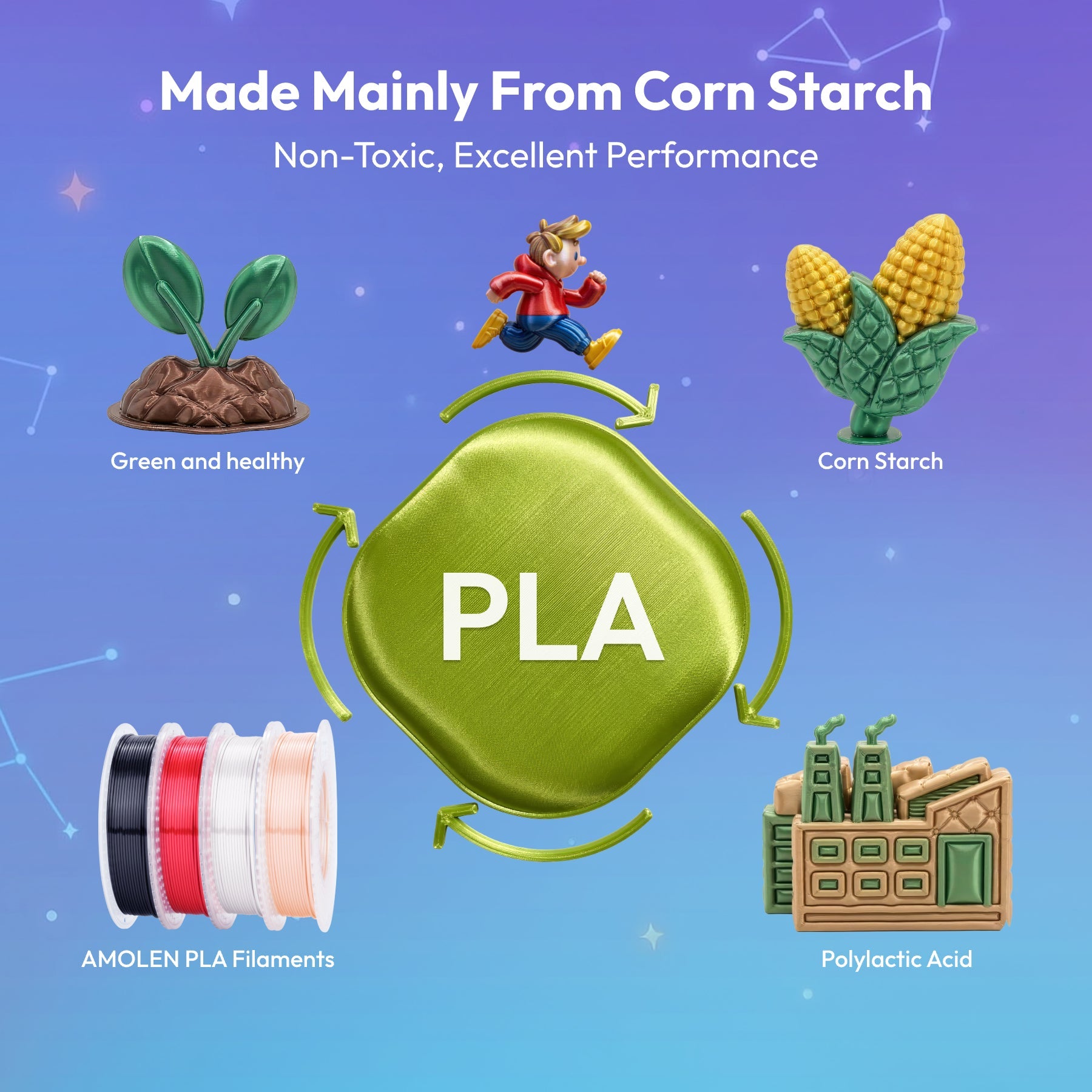 PLA Silk Basic Variety Pack (4x200g) - 1.75MM - The misfit market