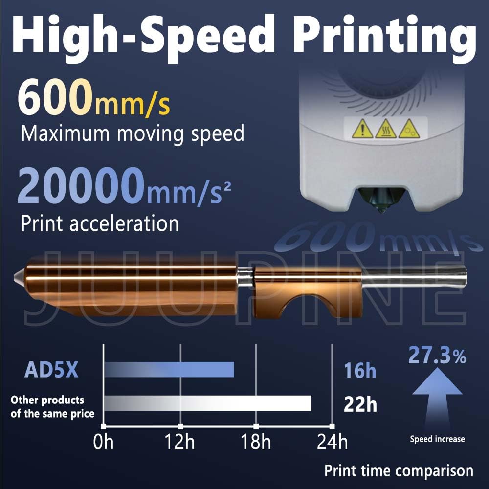 New Upgraded 0.25M Hotend Kit for Flashforge AD5X Nozzle, All Metal 3s Quick-Detachable Nozzle kit,HTR 550°C Hardened Steel Nozzle Wear-Resistant,32mm³/s High Flow,600mm/s High-Speed AD5X Parts - The misfit market