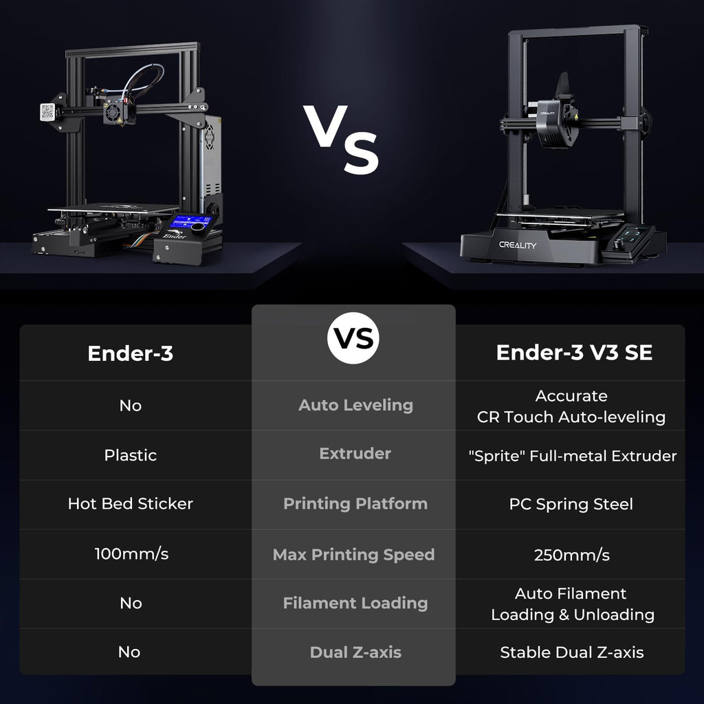 Creality K2 SE 3D Printer, 500mm/s High-Speed Printing, Support Multi Color 3D Printing Needs CFS, Solid Metal Build, Auto Leveling, Direct Drive Extruder, Quick-Swap Nozzle, 220×215×245mm Print Size - The misfit market