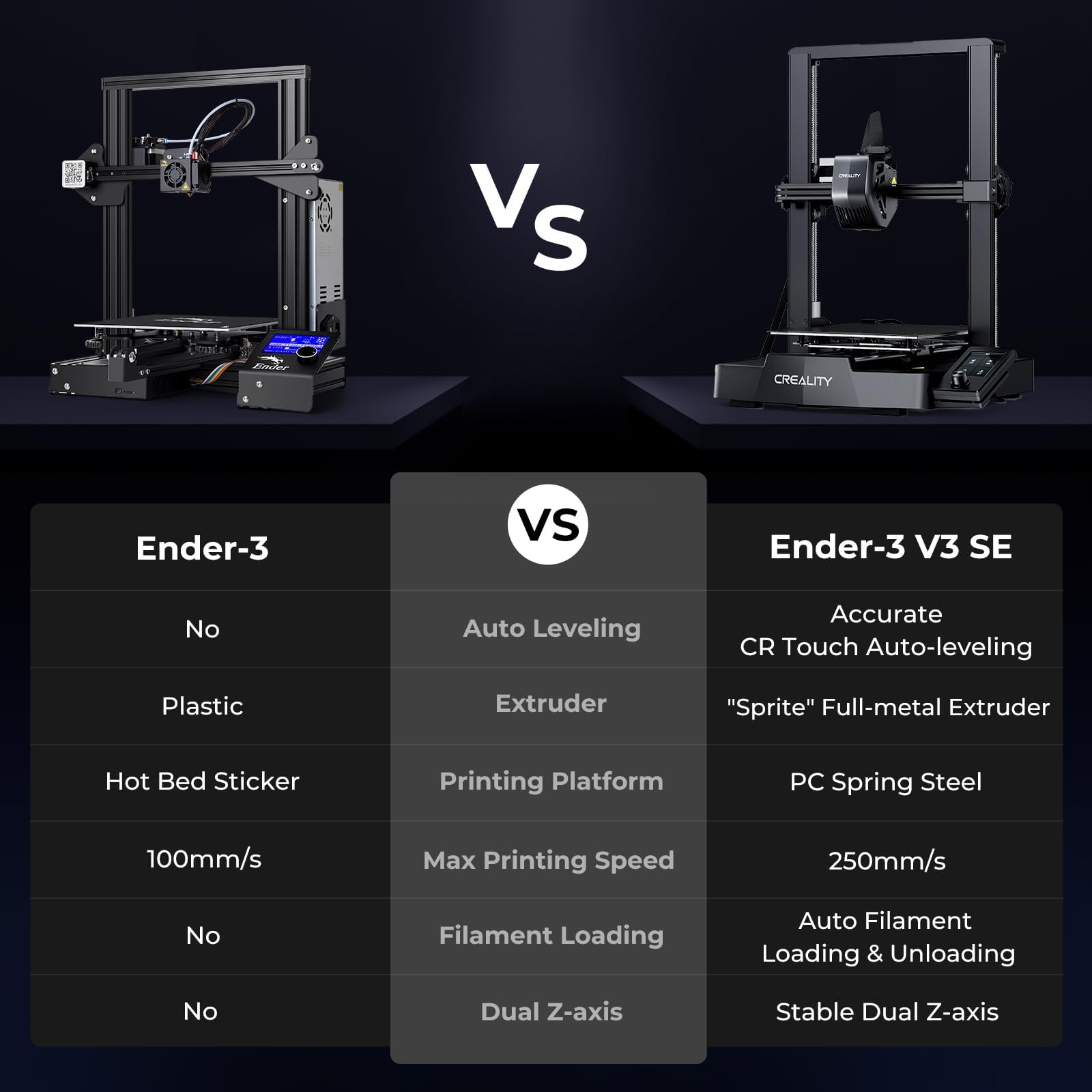 Creality K2 SE 3D Printer, 500mm/s High-Speed Printing, Support Multi Color 3D Printing Needs CFS, Solid Metal Build, Auto Leveling, Direct Drive Extruder, Quick-Swap Nozzle, 220×215×245mm Print Size - The misfit market