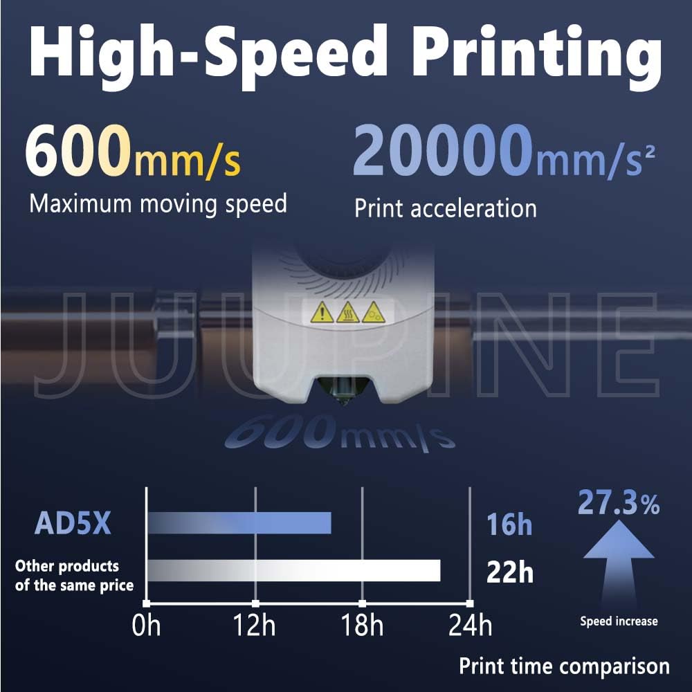 New Upgraded 0.25M Hotend Kit for Flashforge AD5X Nozzle, All Metal 3s Quick-Detachable Nozzle kit,HTR 550°C Hardened Steel Nozzle Wear-Resistant,32mm³/s High Flow,600mm/s High-Speed AD5X Parts - The misfit market