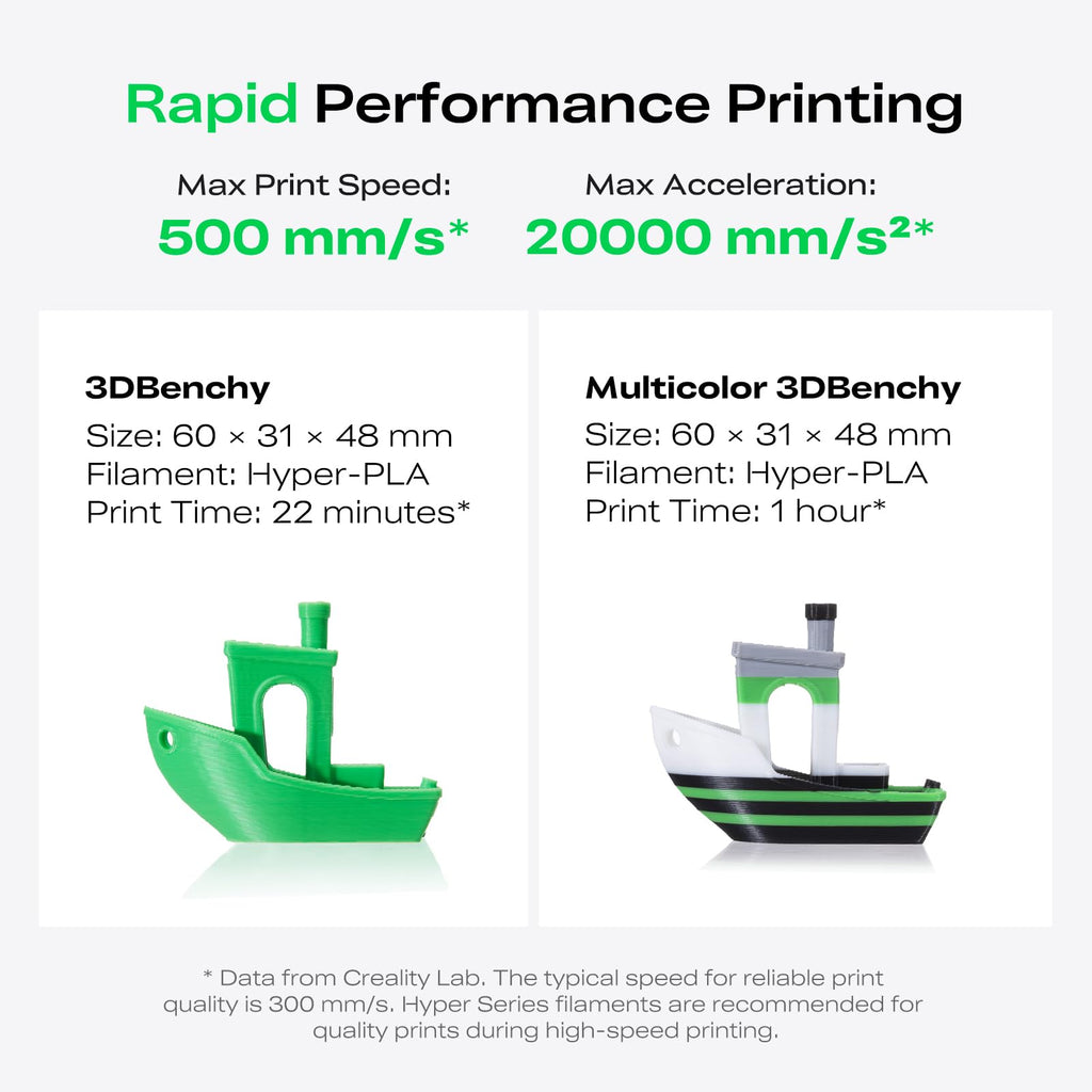Creality K2 SE 3D Printer, 500mm/s High-Speed Printing, Support Multi Color 3D Printing Needs CFS, Solid Metal Build, Auto Leveling, Direct Drive Extruder, Quick-Swap Nozzle, 220×215×245mm Print Size - The misfit market