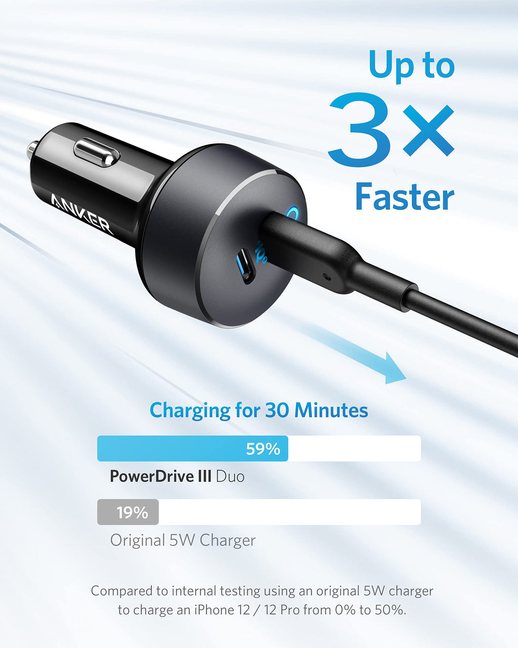 Anker <b>PowerDrive III</b> Duo USB-C Car Charger - The misfit market