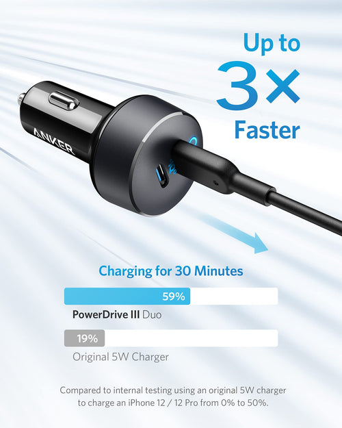 Anker <b>PowerDrive III</b> Duo USB-C Car Charger - The misfit market