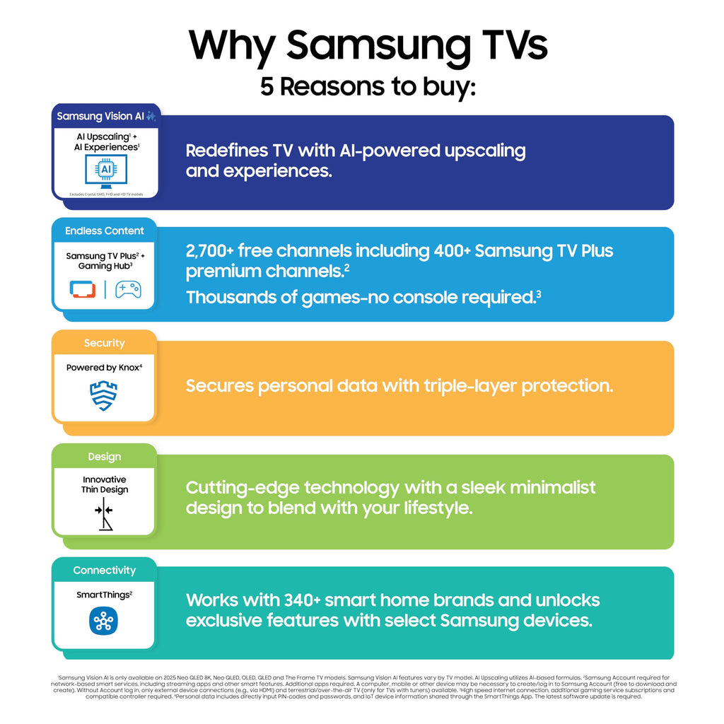 Experience Unmatched Clarity with the Samsung 65-Inch 8K Smart TV - The misfit market