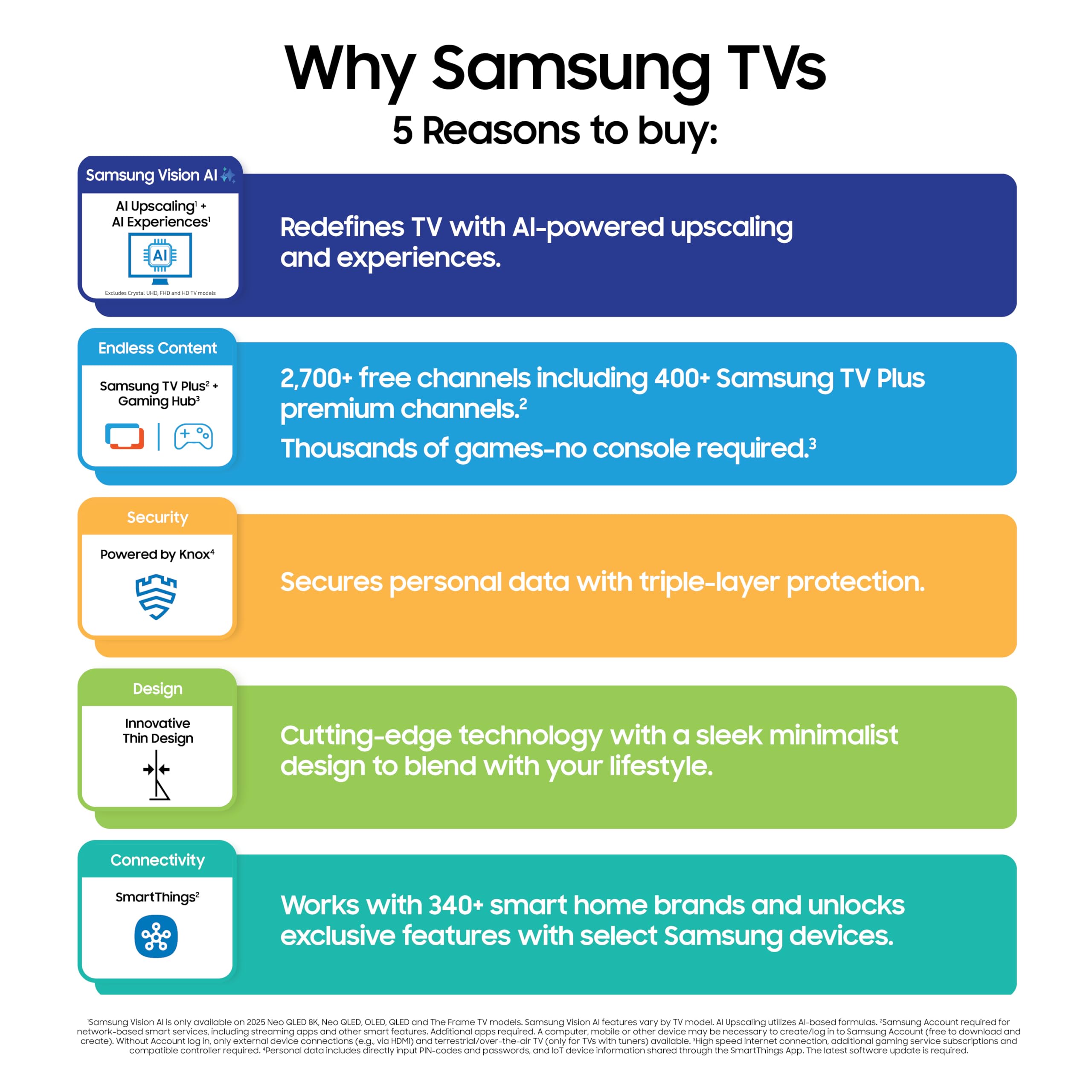Experience Unmatched Clarity with the Samsung 65-Inch 8K Smart TV - The misfit market