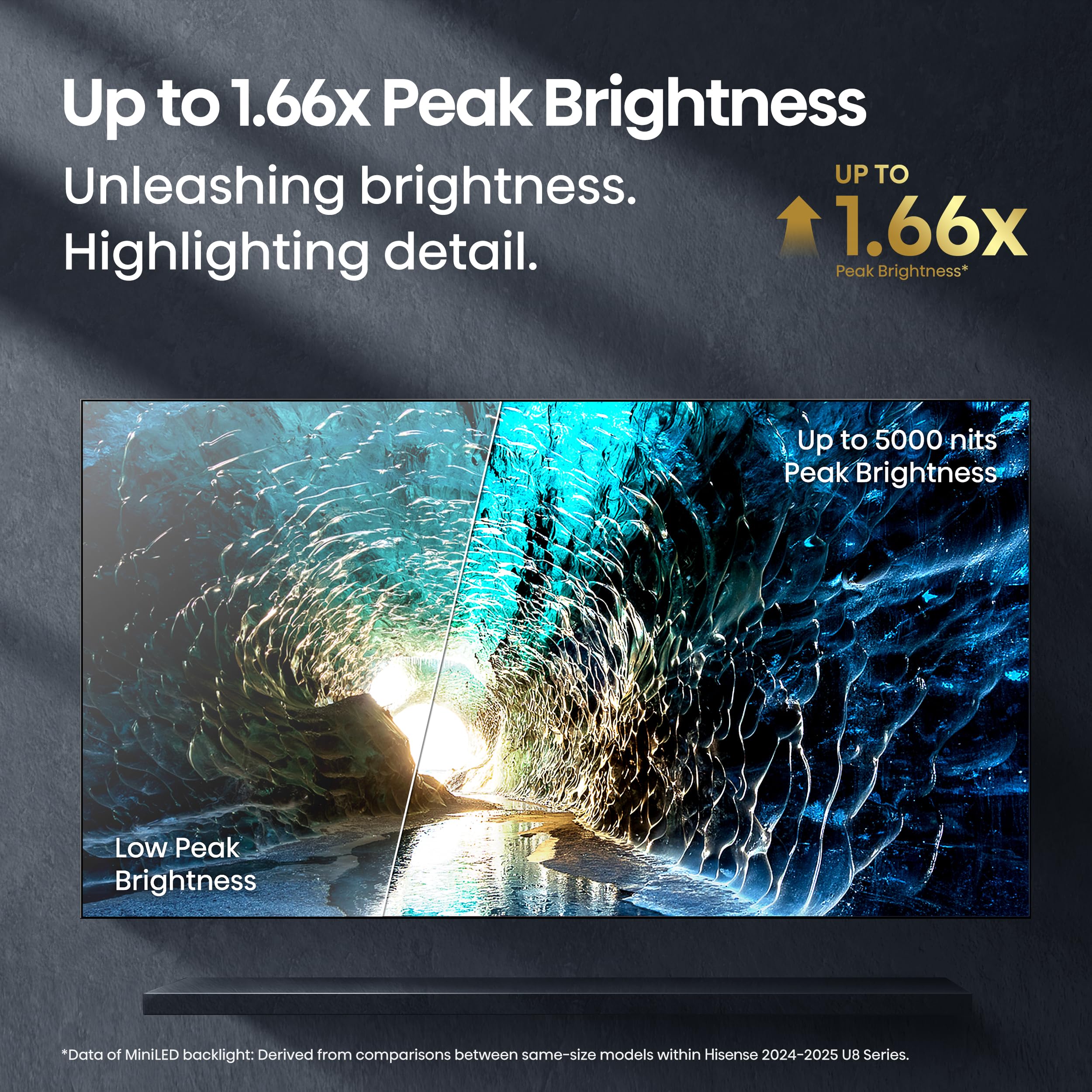 Hisense 55" U8 Series ULED Mini-LED 4K UHD Smart Google TV (55U8QG) - QLED, Native 165Hz, VRR 288, Up to LD5600, 5000 Nits, HDR10+, Dolby Vision IQ · Atmos, IMAX Enhanced, 4.1.2 Ch Audio - The misfit market