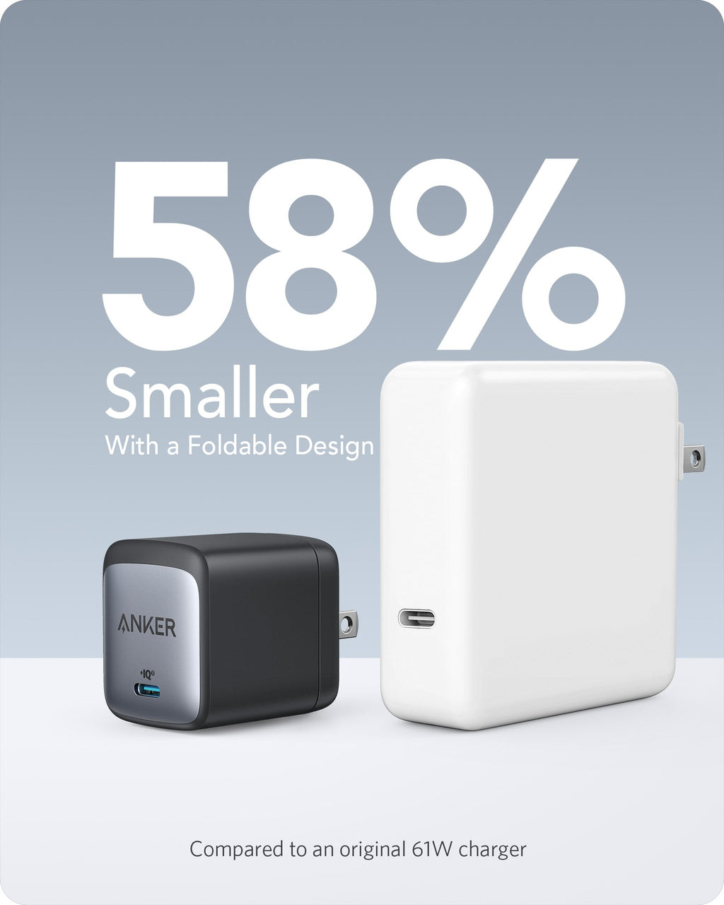 Anker <b>715</b> Charger (Nano II 65W) - The misfit market