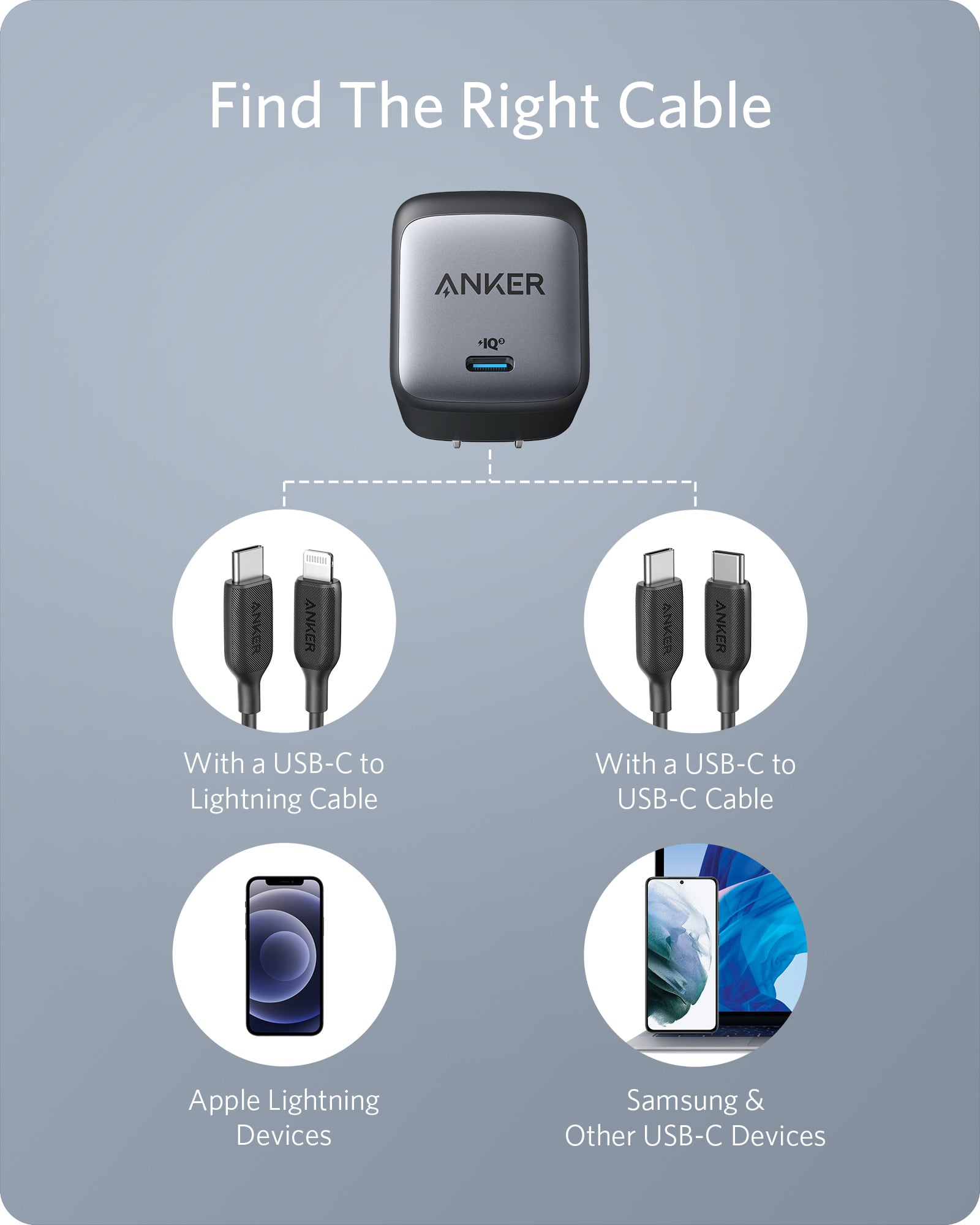 Anker <b>715</b> Charger (Nano II 65W) - The misfit market