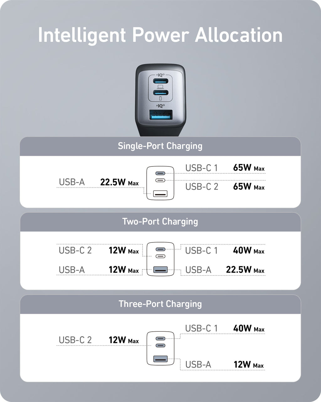 Anker <b>735</b> Charger (Nano II 65W) - The misfit market