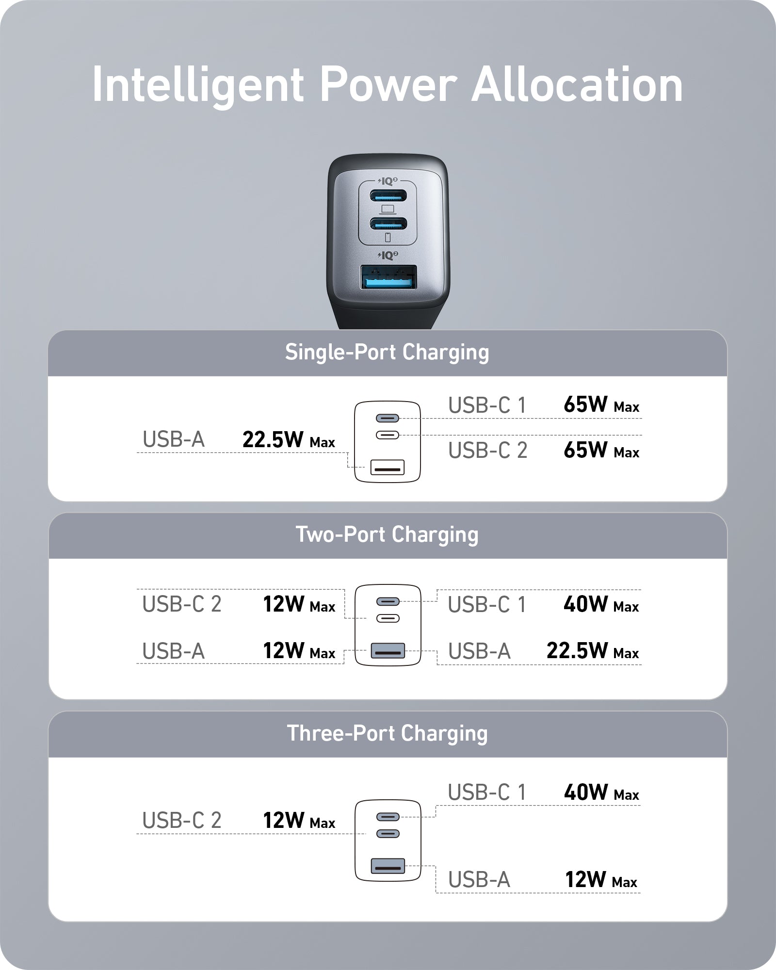Anker <b>735</b> Charger (Nano II 65W) - The misfit market