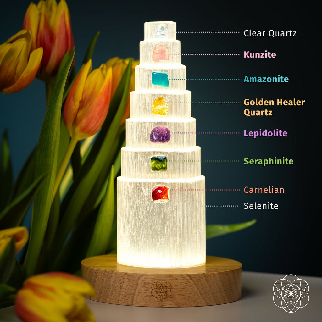 The Stress Shield Lamp - 7 Stones of Healing - The misfit market
