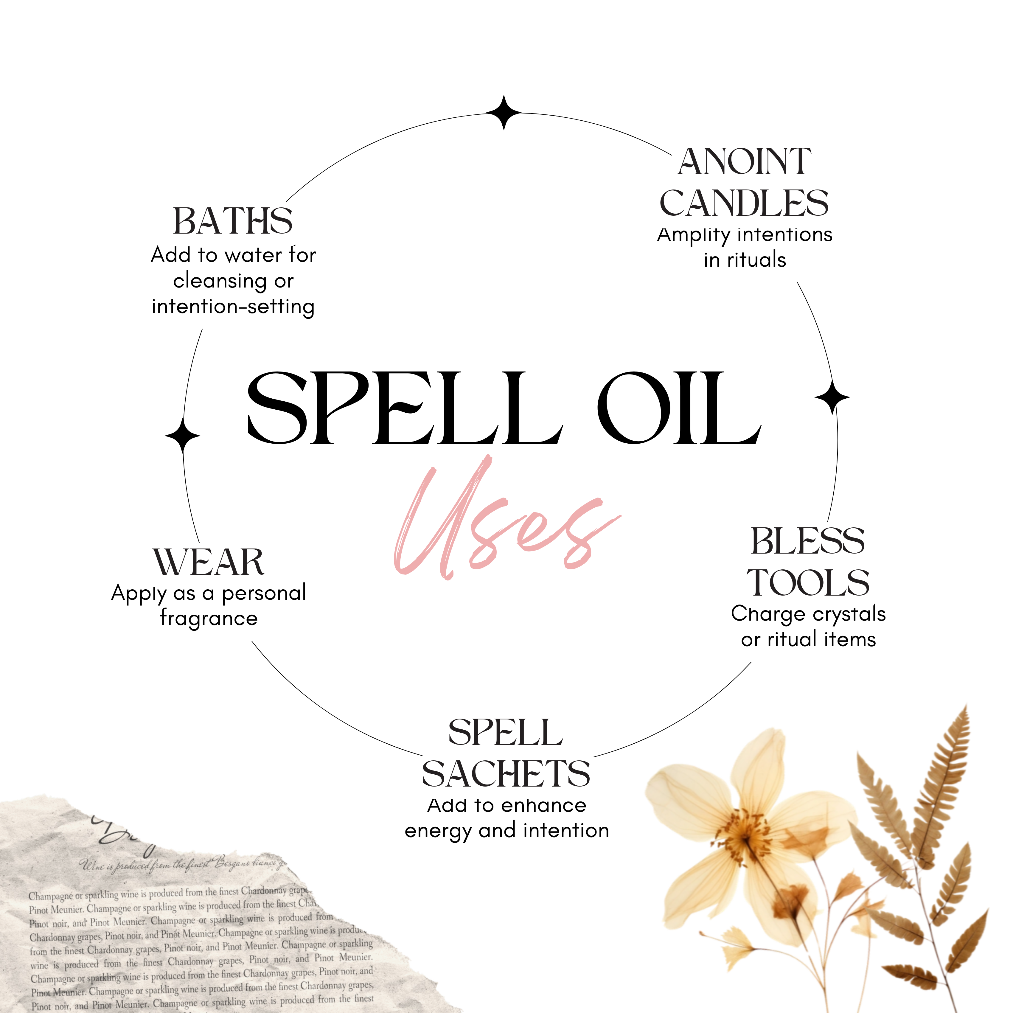 Dragon's Blood Ritual Oil — Protection & Power - The misfit market