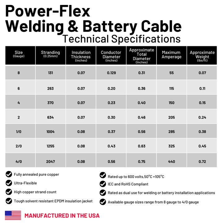 4/0 Gauge Pure Copper Ultra Flexible Welding & Battery Cable - The misfit market