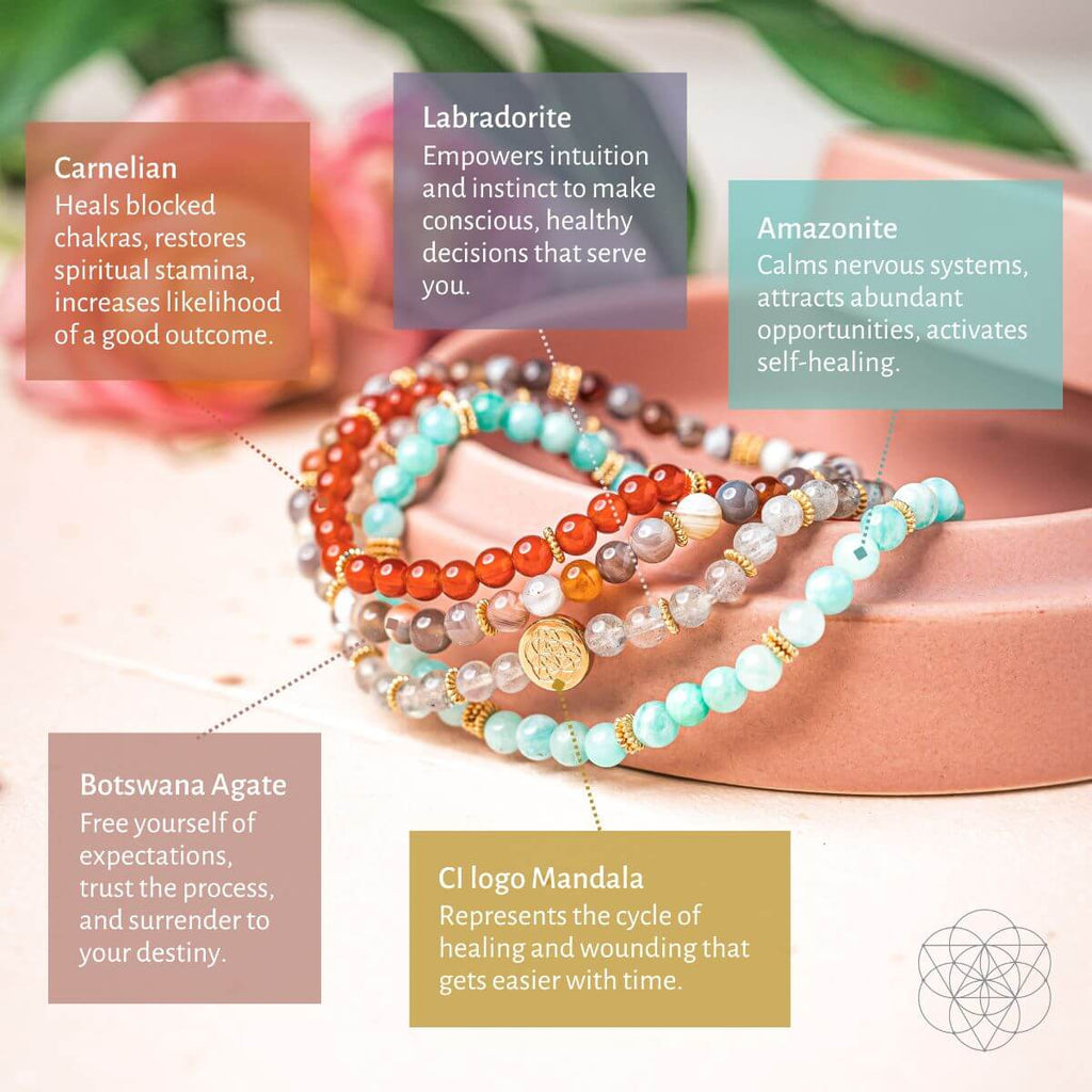 I Am Healthy: Mind, Body & Spirit Restoration Bracelet Pack of 4 - The misfit market