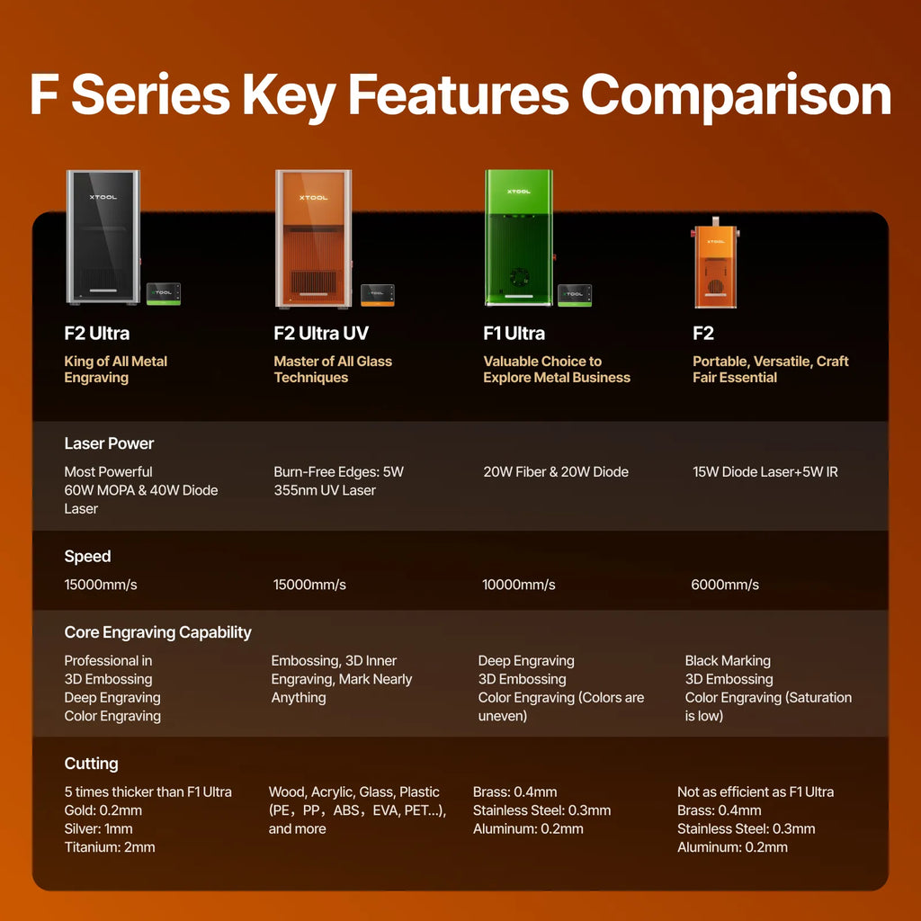 xTool P+F Ultimate Duo - The misfit market