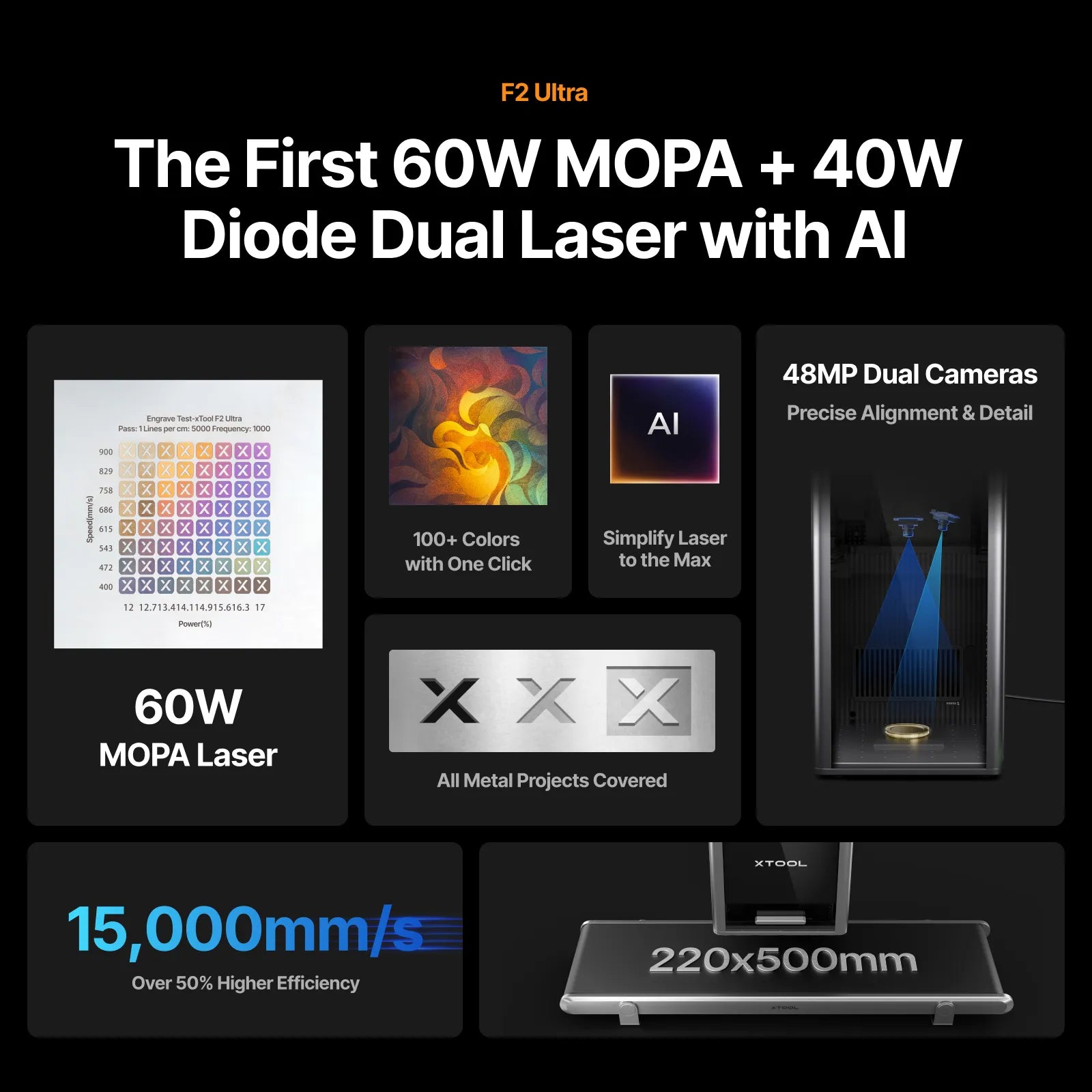 xTool P+F Ultimate Duo - The misfit market