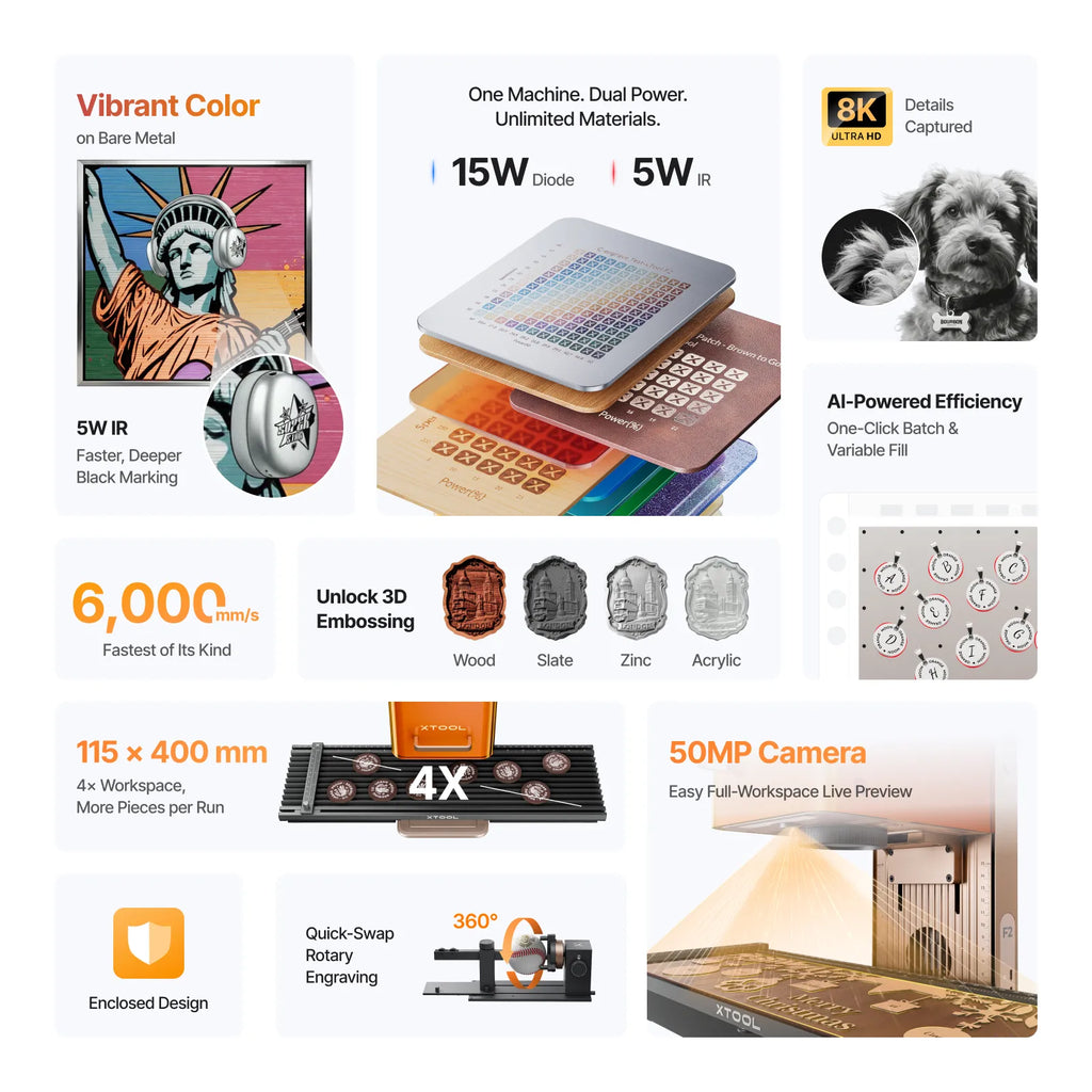 xTool F2 5W IR & 15W Diode Portable Dual Laser Engraver - The misfit market
