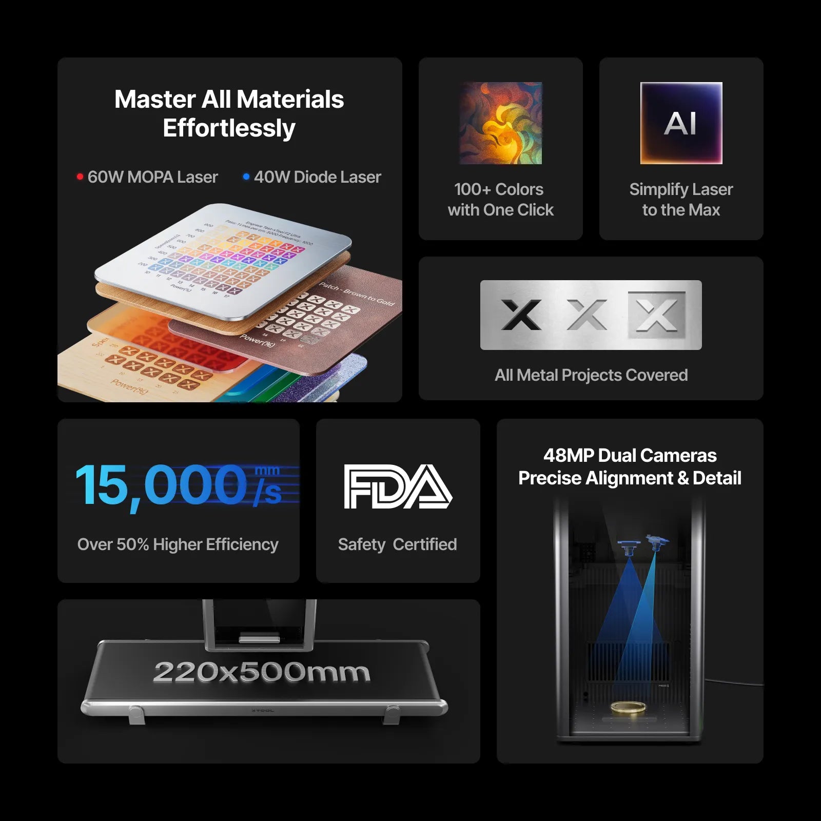xTool F2 Ultra 60W MOPA & 40W Diode Dual Laser Engraver - The misfit market