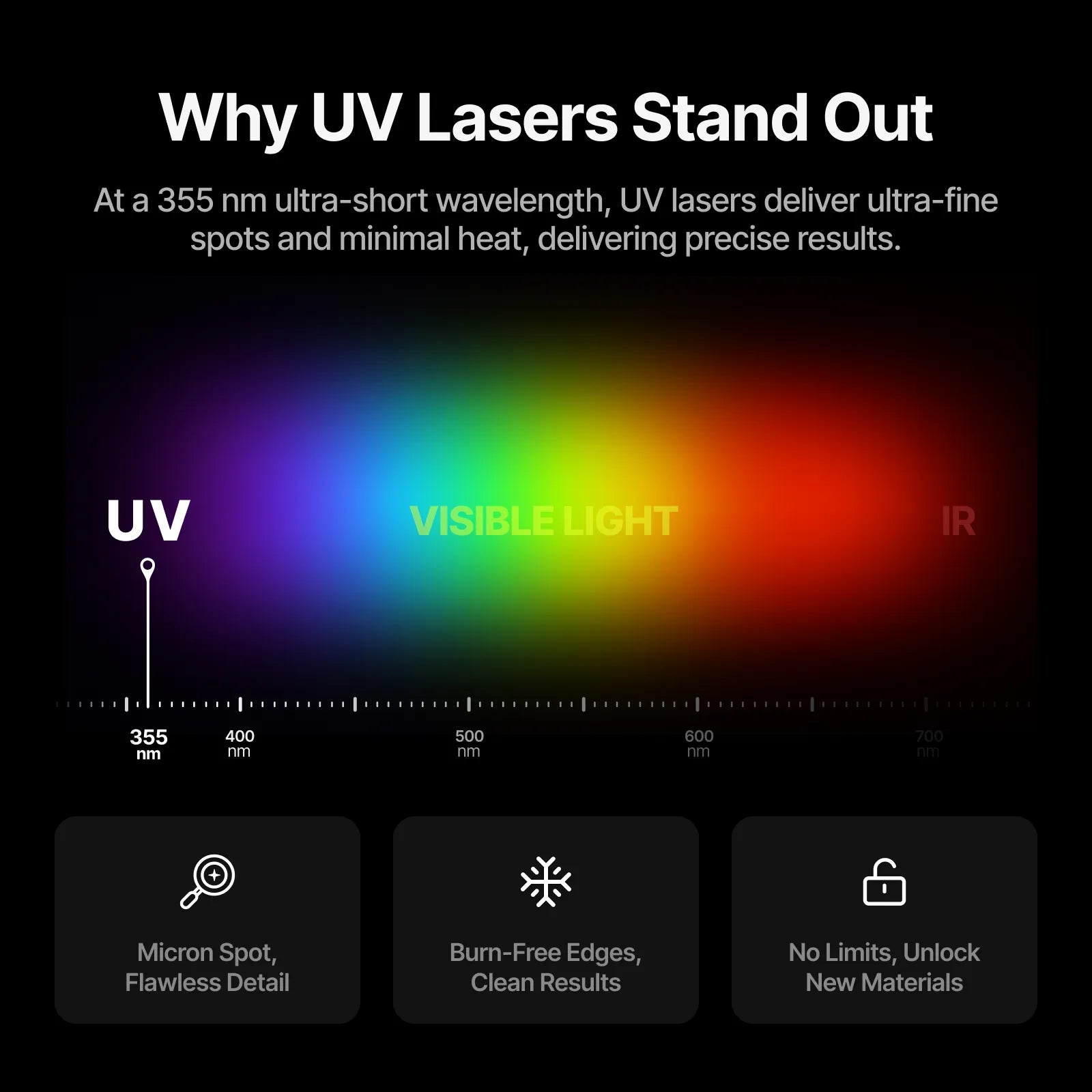 xTool F2 Ultra UV 5W UV Laser Engraver - The misfit market