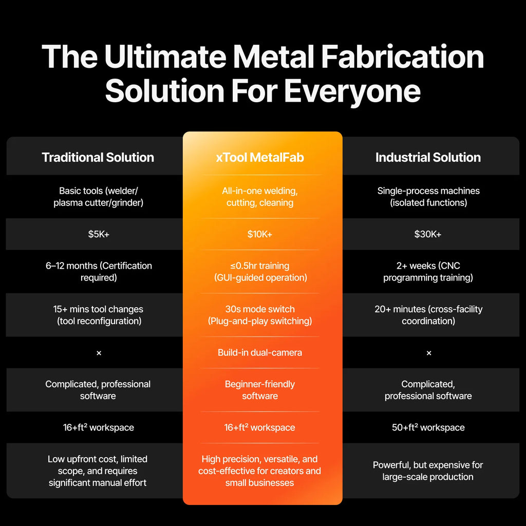xTool MetalFab Laser Welder/ CNC Cutter - The misfit market
