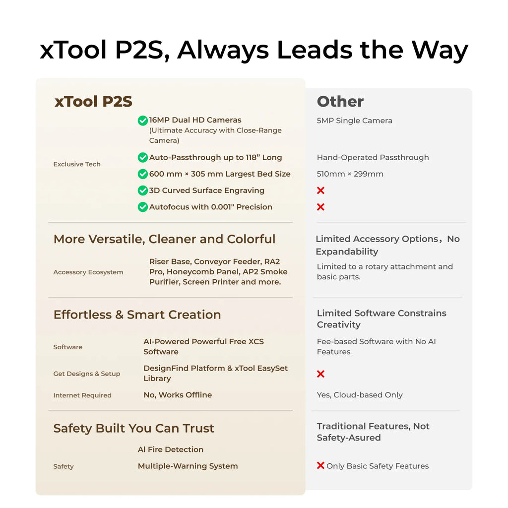 xTool P2S 55W Desktop CO2 Laser Cutter - The misfit market