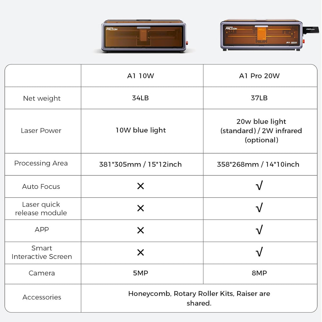 Creality Falcon A1 Pro 20W Laser Engraver with 2W IR Laser Module & Air Purifier